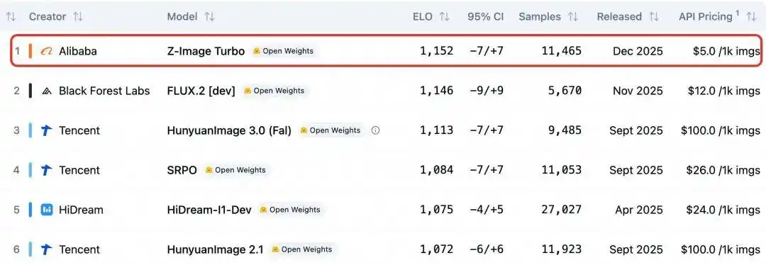 阿里云Q3财报劲爆来袭：增速高达36%，AI业务竟然实现三位数增长！