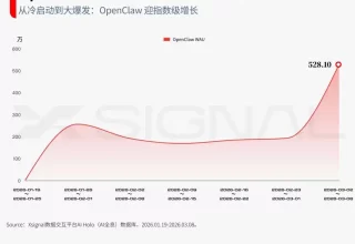 “龙虾”横扫市场：OpenClaw如何颠覆AI商业模式！