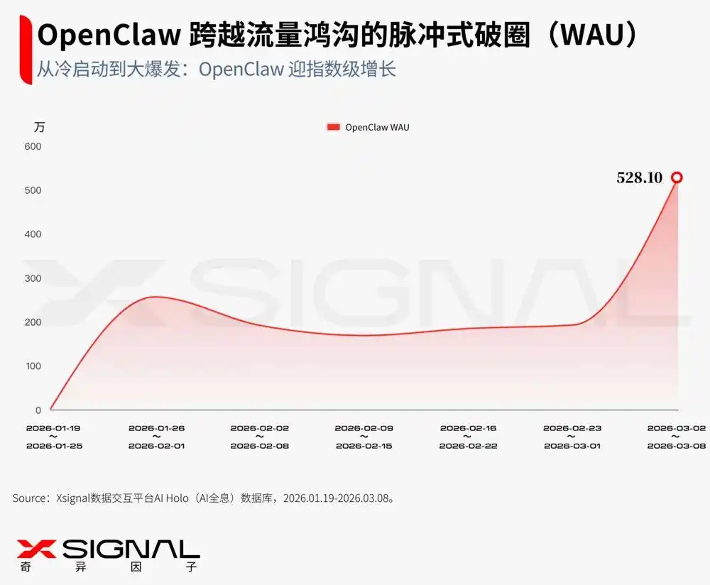 “龙虾”横扫市场:OpenClaw如何颠覆AI商业模式!
