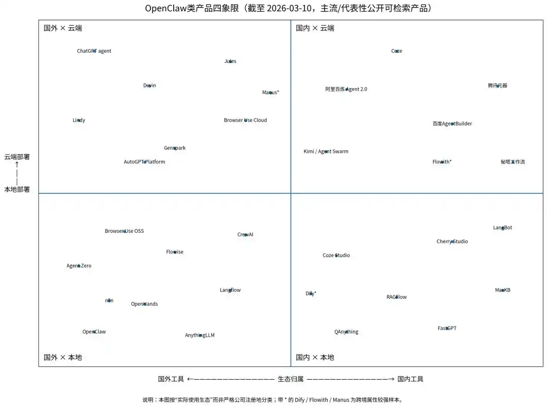龙虾大作战！23种玩法，碰的别错过，碰不得的小心哦！