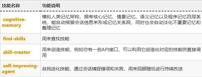 “龙虾”难养？别担心！极空间新上线Openclaw应用，教你三招轻松养虾秘籍！