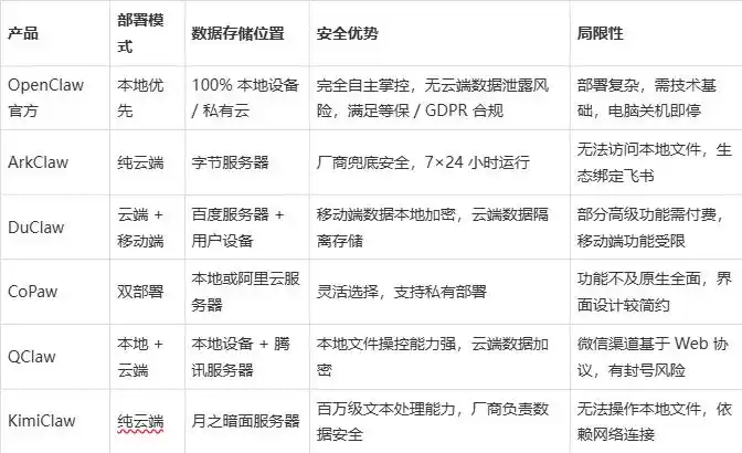 2026年小龙虾产品大比拼：各大厂商谁能拔得头筹？