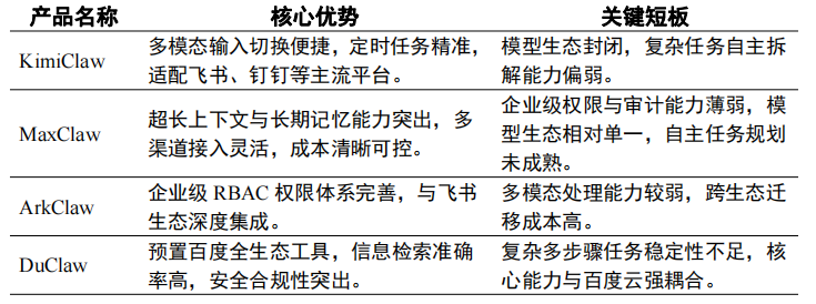 首批类OpenClaw智能体产品测评成果出炉，阿里、智谱、字节、百度等巨头齐聚！