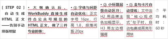 从6小时缩短到5分钟!看看WorkBuddy如何让自动写作变得如此简单!