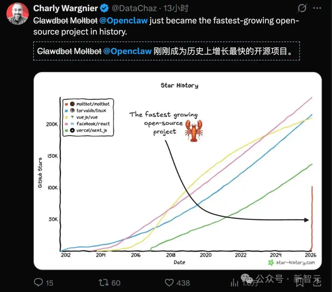 Moltbook震撼升级,64个Clawdbot齐聚宣告「集体永生」!幼年天网的降临,真让人惊叹!