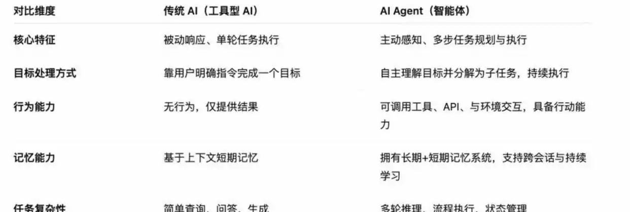 Kimi这步棋真是太猛了!全新全天候AI助手Kimi Claw(Beta)来了,主动出击、无缝对接,让你体验不一样的智能生活!