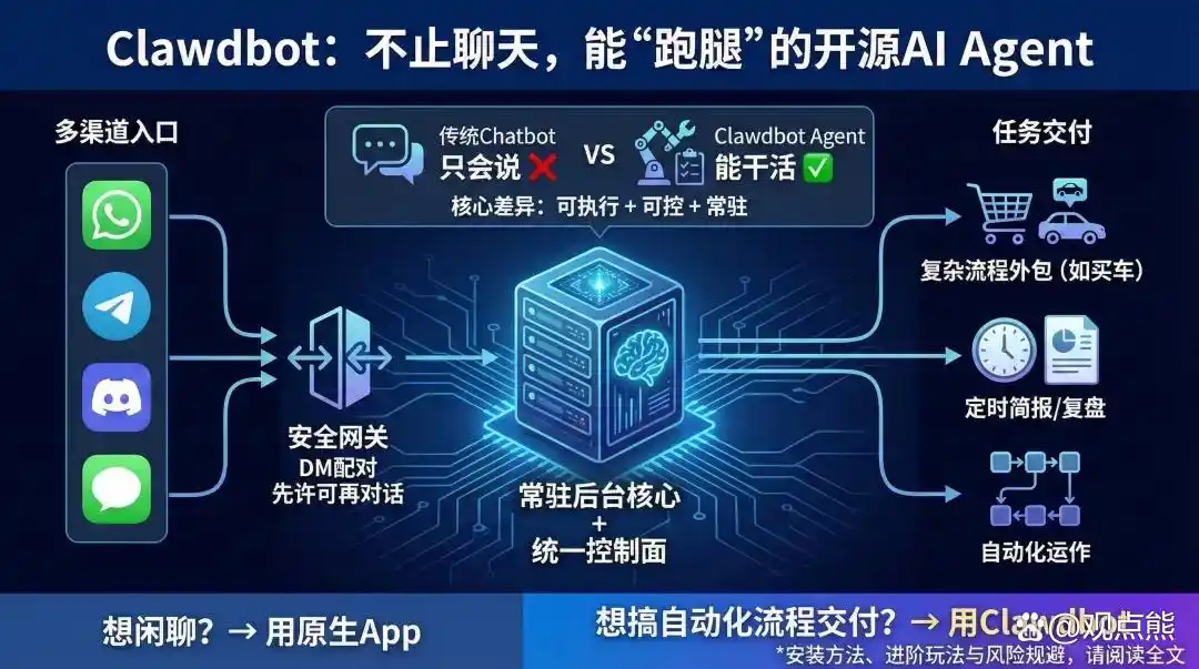AI圈再次掀起惊涛骇浪!Clawbot卷土重来,竟然要挑战打工人的地位?