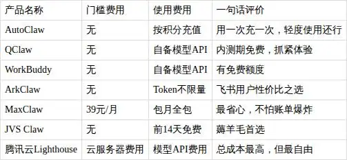 AI“小龙虾”火热来袭！教你轻松挑选国内7款智能体，别再花冤枉钱了！