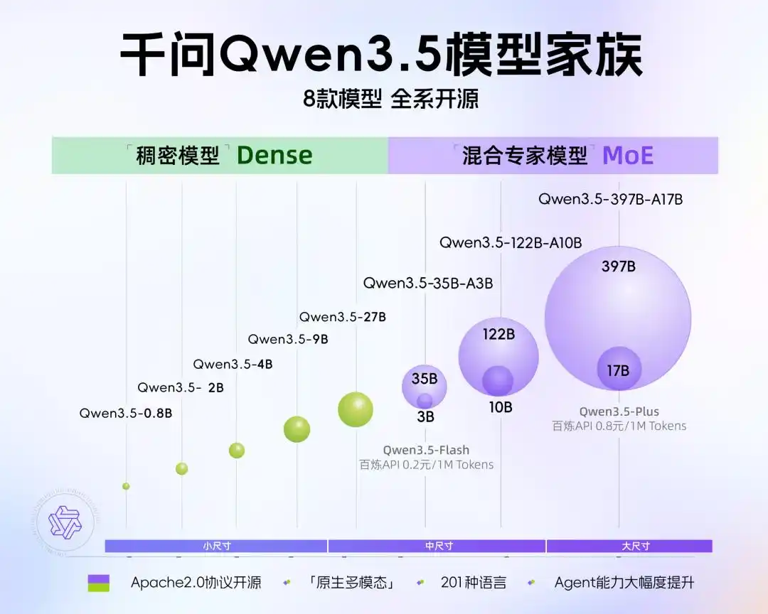 阿里云Q3财报劲爆来袭：增速高达36%，AI业务竟然实现三位数增长！