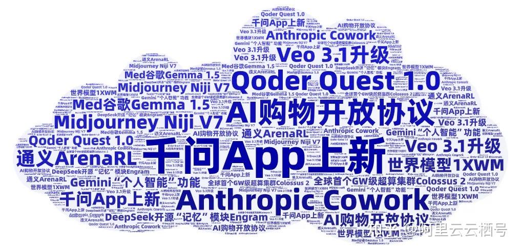 这一周，AI界发生了哪些让人惊讶的大事件？