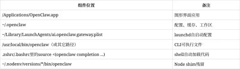 教你轻松搞定OpenClaw全平台无残留卸载！