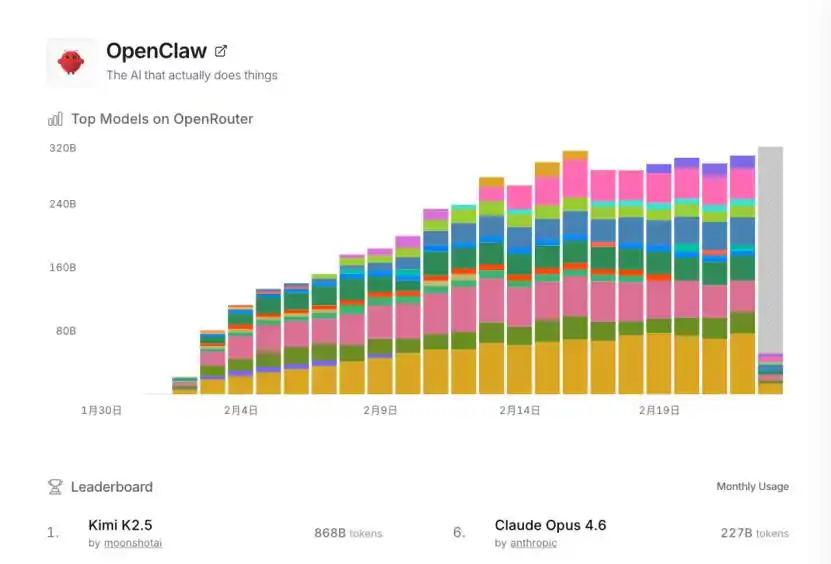 难以置信！这家“十角兽”公司仅用两年多就估值破百亿！