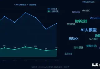 告别信息焦虑：我用 WorkBuddy 打造自己的私人情报局，轻松掌控一切！
