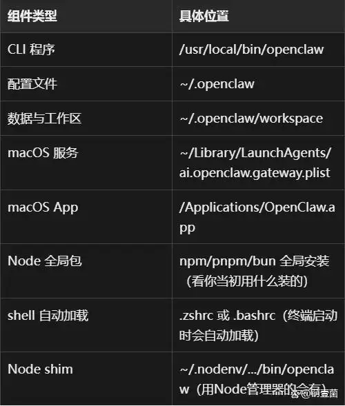 别再浪费冤枉钱了！教你如何彻底卸载苹果电脑上的OpenClaw！