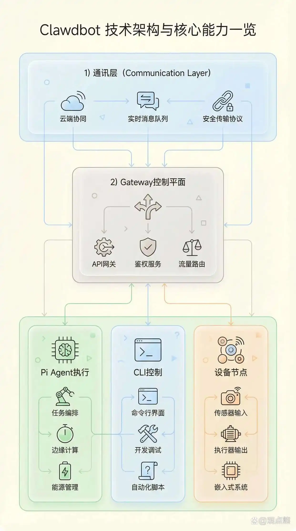 AI圈再次掀起惊涛骇浪!Clawbot卷土重来,竟然要挑战打工人的地位?