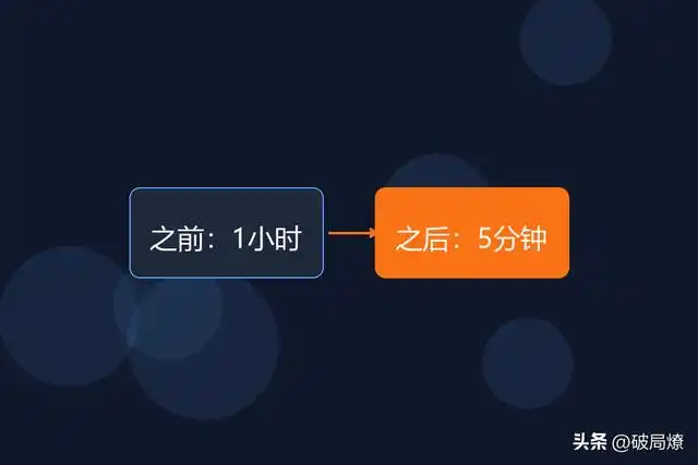 选题难题不再!用WorkBuddy轻松搭建素材库,5分钟搞定你的一整天内容!