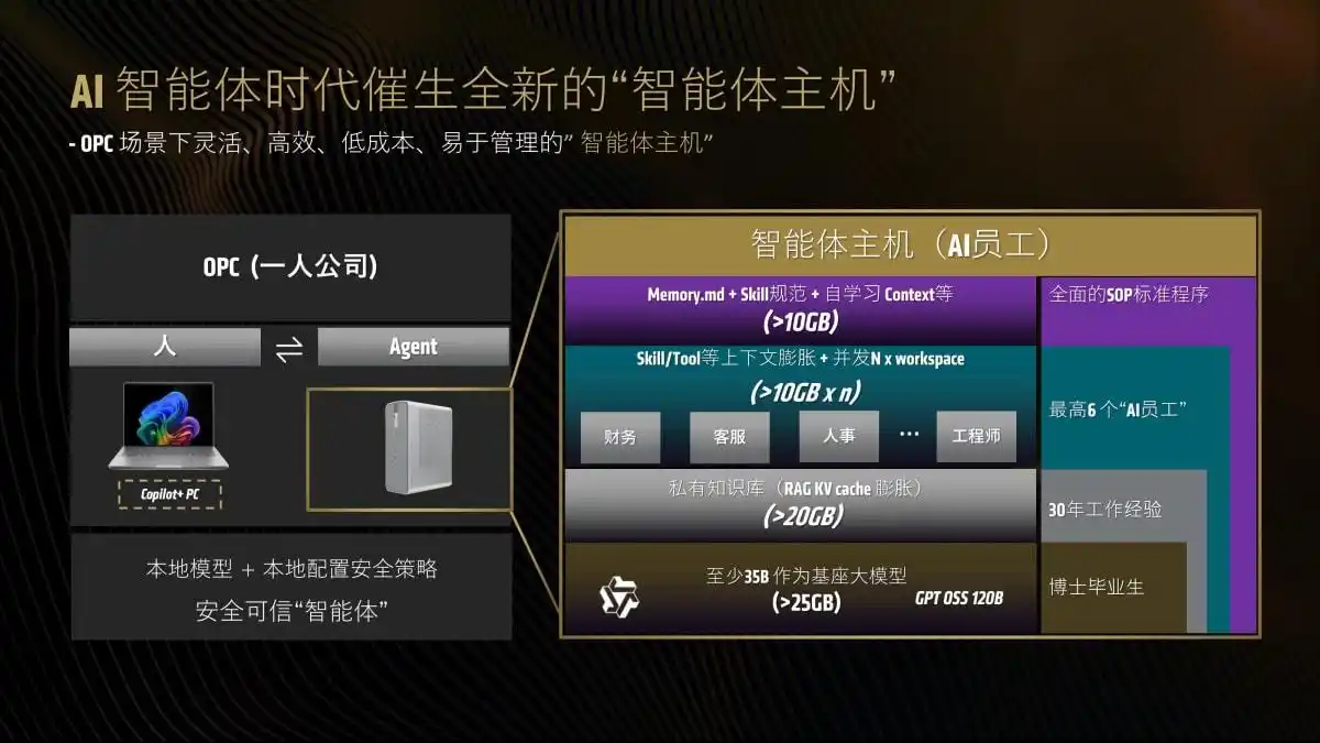 快来参加AMD锐龙AI MAX沙龙，感受强芯如何引领智能体的未来发展吧！