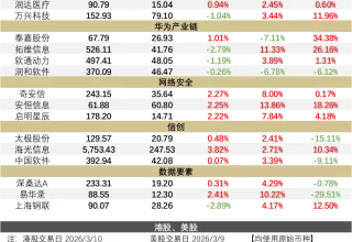 腾讯终于官宣了！QClaw内测来了，竟然支持微信远程操控！