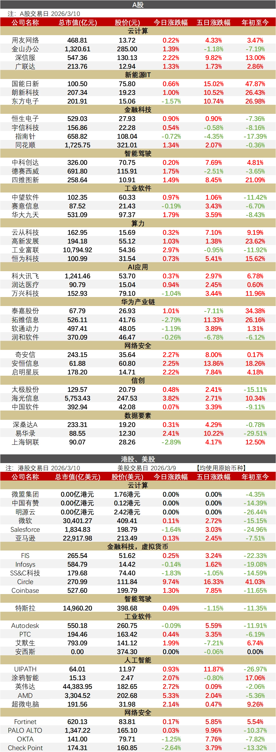 腾讯终于官宣了！QClaw内测来了，竟然支持微信远程操控！