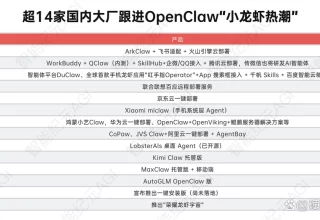 大厂“龙虾大战”来袭，普通人该如何聪明“选虾”？