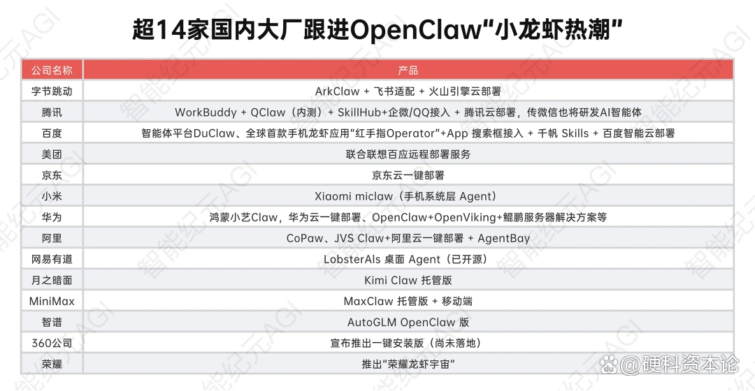 大厂“龙虾大战”来袭，普通人该如何聪明“选虾”？