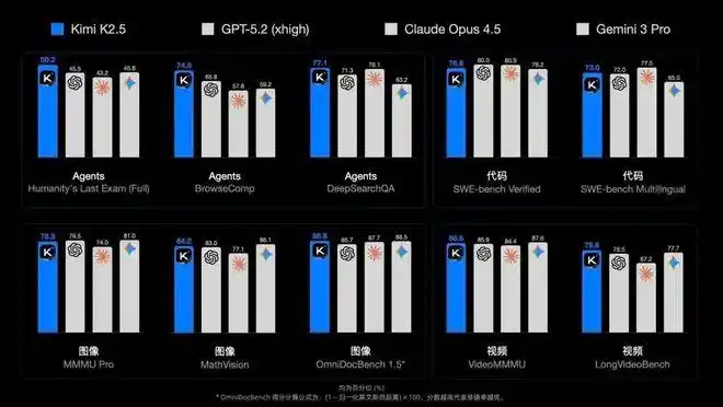 Kimi为何不急于上市？背后的故事让人深思！