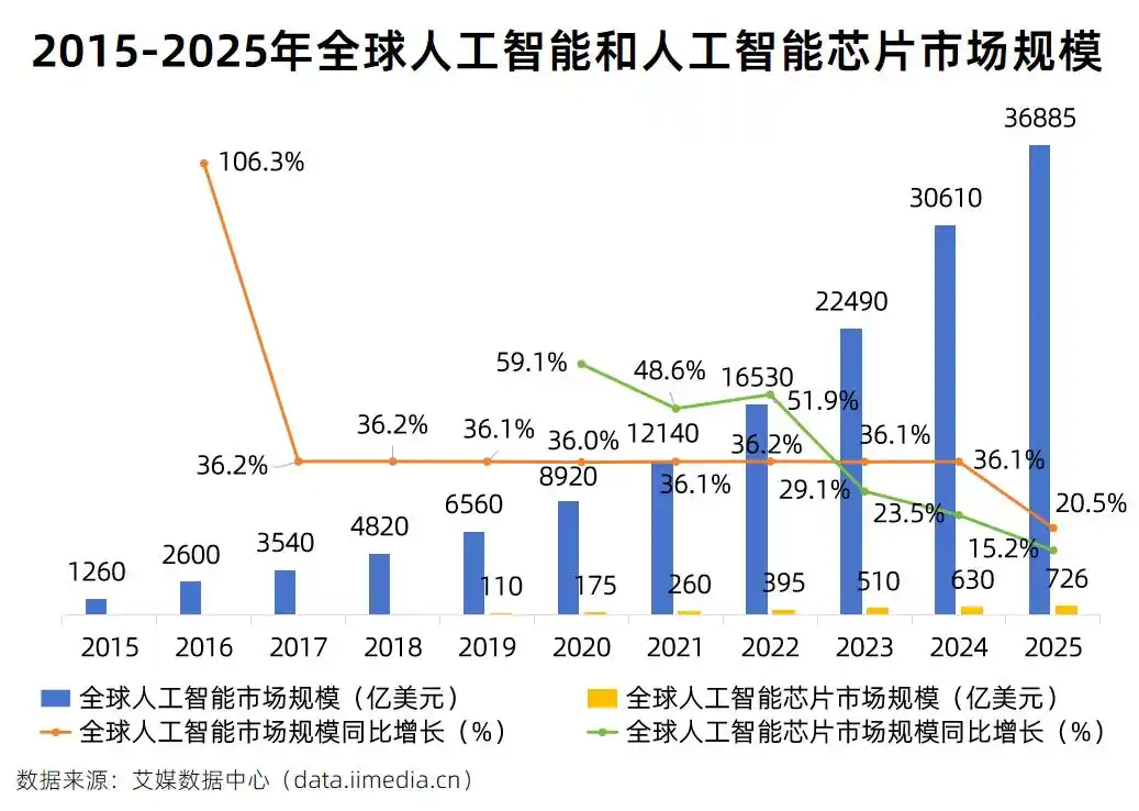 5分钟搞懂OpenClaw产业链：这只“AI龙虾”到底为什么这么火爆？