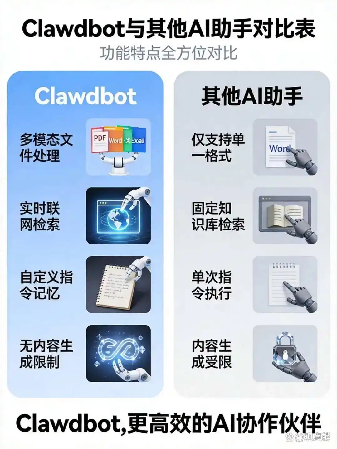 AI圈再次掀起惊涛骇浪!Clawbot卷土重来,竟然要挑战打工人的地位?