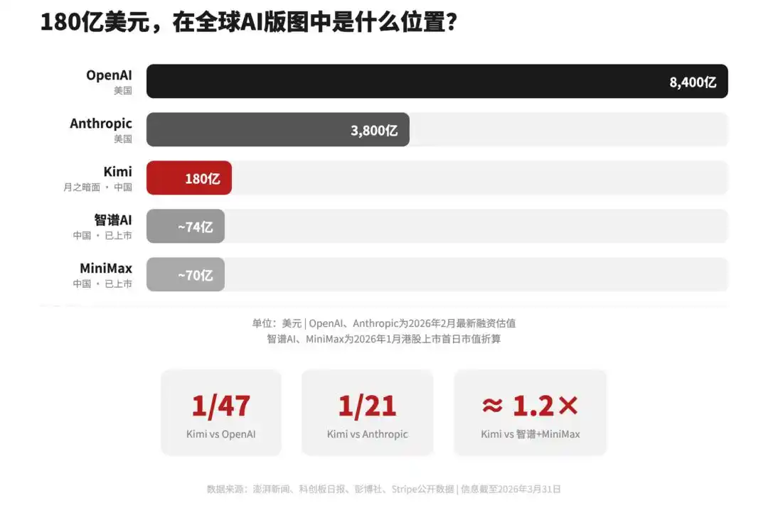 难以置信！Kimi明明说好不上市，怎么三个月后就“变卦”了？