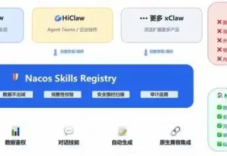 别踩雷！企业为什么必须建立自己的技能注册库？