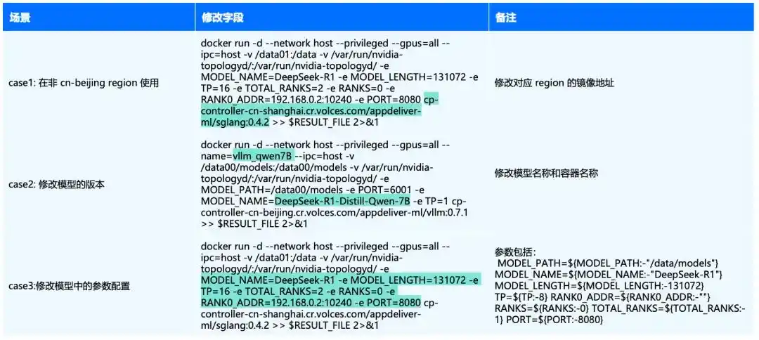 轻松一键，火山引擎云上部署 DeepSeek 大模型，实战体验不容错过！