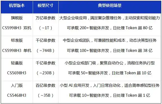 浪潮计算机XClaw企业级智算一体机震撼上市,快来看看它的魅力吧!