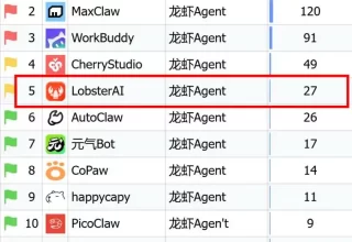 竟然网易有道龙虾（LobsterAI）首月访问量领跑 Agent 赛道，成功跻身OpenClaw Agent榜Top 5！