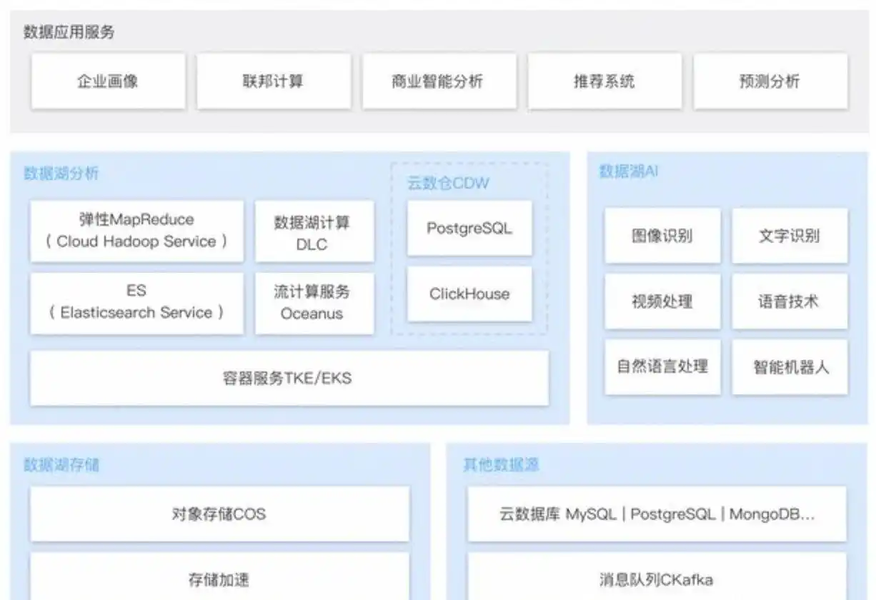 3月9日腾讯版小龙虾WorkBuddy火爆上线，访问量超预期让服务不稳，团队紧急扩容十倍并发出致歉信！