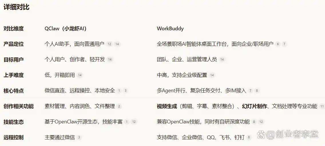 腾讯的AI小龙虾到底有何不同？Qclaw和WorkBuddy哪个更适合你？