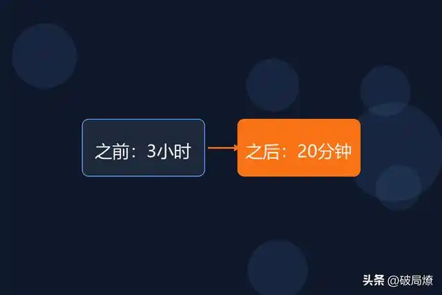 发文太麻烦？试试WorkBuddy自动改写，20分钟轻松搞定全平台！