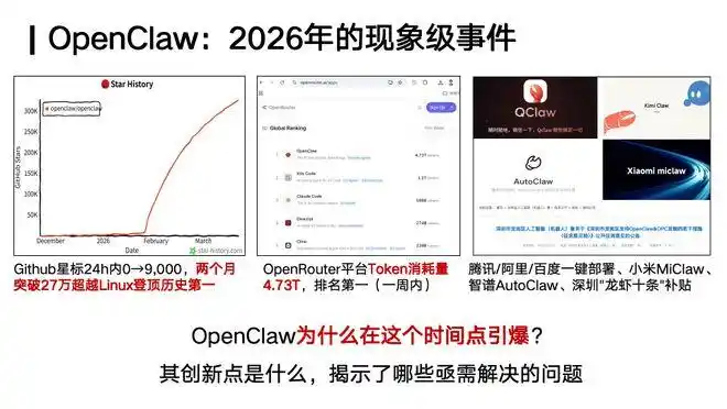 林衍凯教授说:OpenClaw,竟然像早期的Linux!