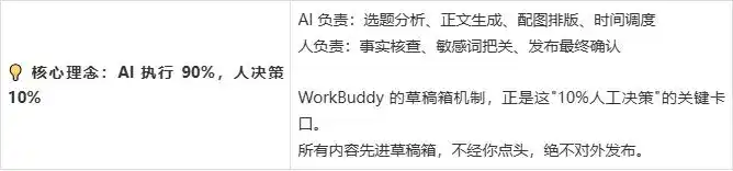 让WorkBuddy全自动写作为你保驾护航：人机协作SOP，让我轻松放手！