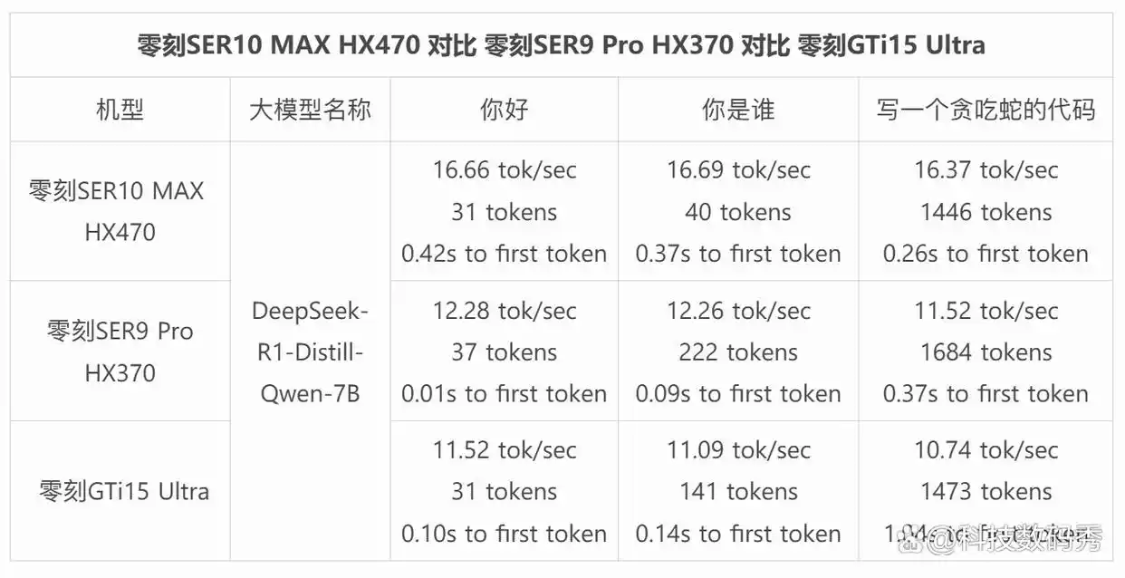 零刻SER10MAX锐龙AI9 HX470迷你主机测评：本地部署openclaw，竟然如此畅快！