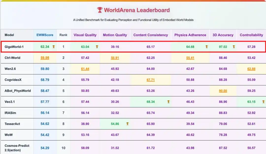 3月AI圈简直要疯了！100+大事件全梳理：GTC轰动、全民养虾、巨头互卷，赶紧看完，把握全年节奏！