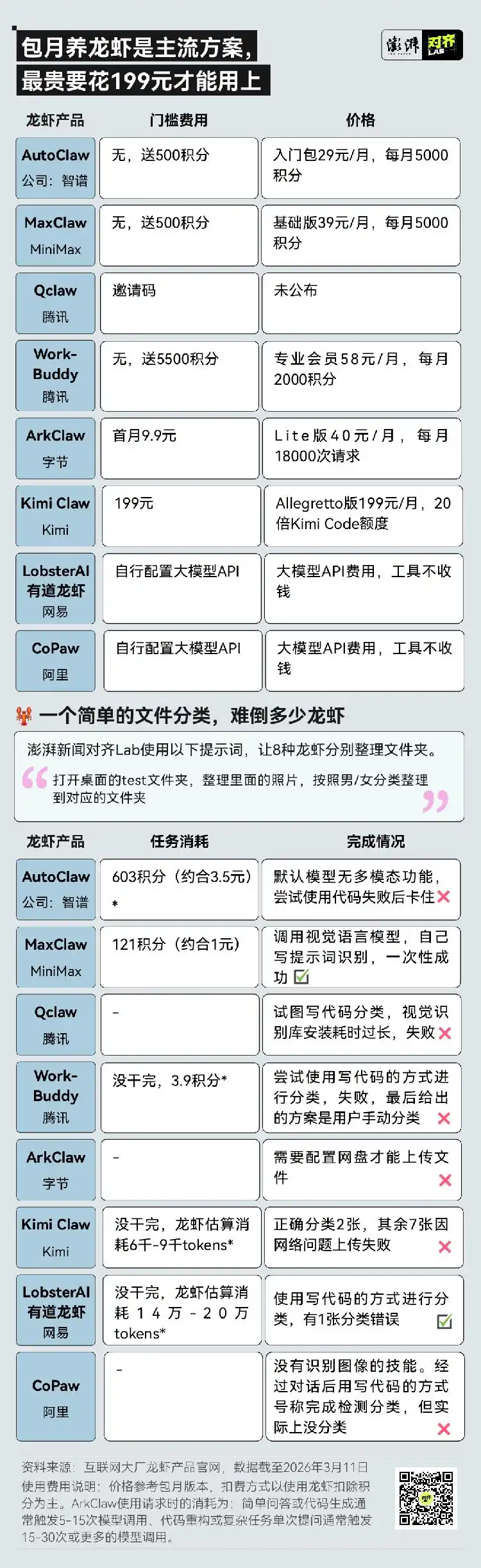 “龙虾爱好者看过来!实测8款大厂‘一键养虾’,真的零门槛吗?”