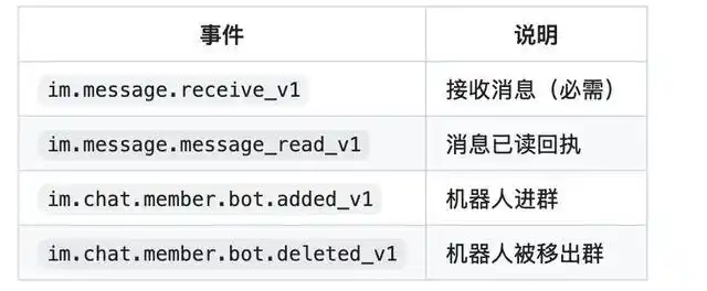 火遍全网的Clawdbot，竟然还有这样的保姆级教程！快来看看吧！