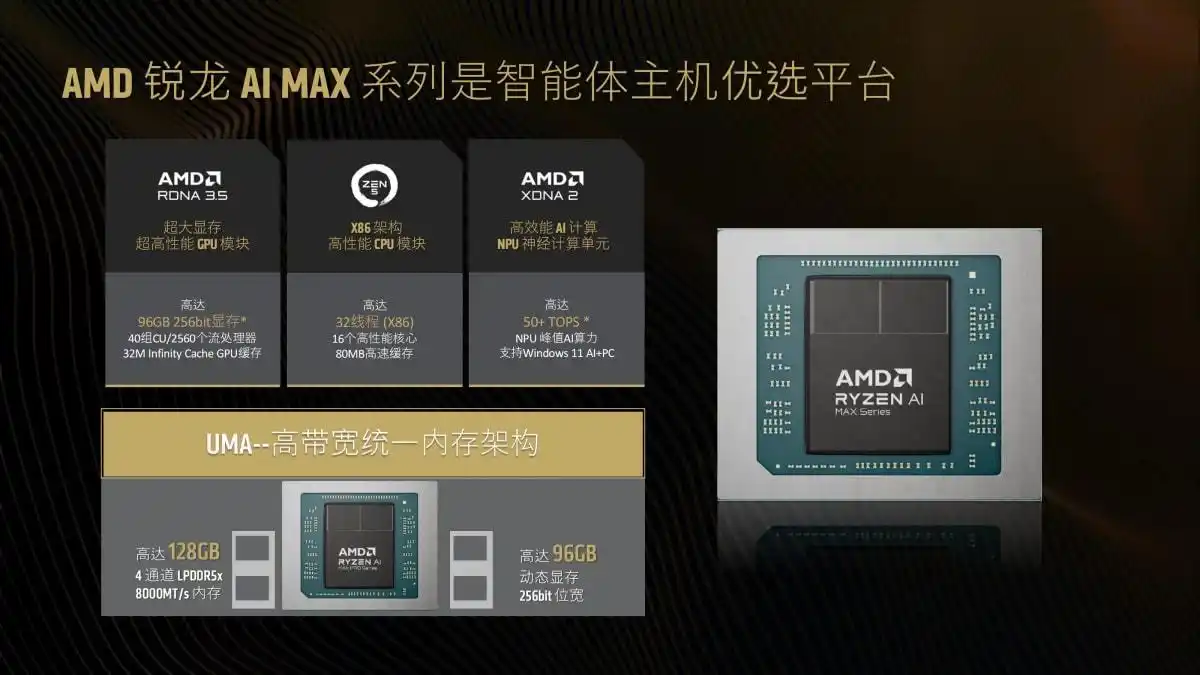 快来参加AMD锐龙AI MAX沙龙，感受强芯如何引领智能体的未来发展吧！