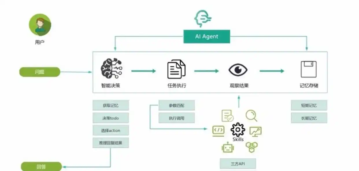 Kimi这步棋真是太猛了!全新全天候AI助手Kimi Claw(Beta)来了,主动出击、无缝对接,让你体验不一样的智能生活!