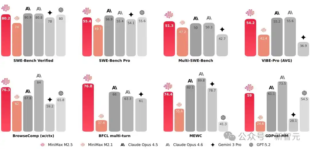MiniMax首份财报让华尔街瞠目！收入竟然突破5亿，港股成绩单太惊艳！