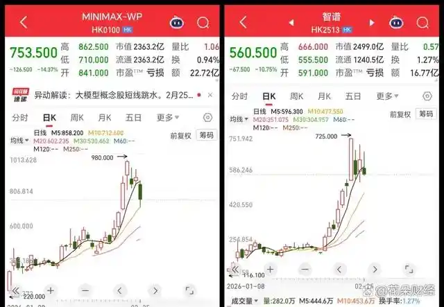 竟然有潮汕天才在20天内赚到一年的钱，估值增速超越字节和拼多多！来看这位AI大模型的传奇故事！