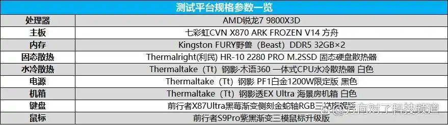 难以置信！2K甜品卡游戏对决：RX 9070 GRE携FSR Redstone轻松碾压RTX 5060 Ti！