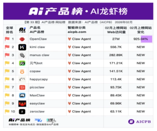 全球“养龙虾”大战，你也能养出一匹黑马！