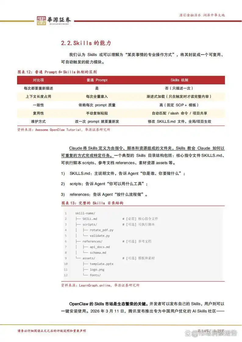 OpenClaw新机会来袭，智能体、大模型与应用生态三位一体，哪些公司会率先受益？快来看看名单！