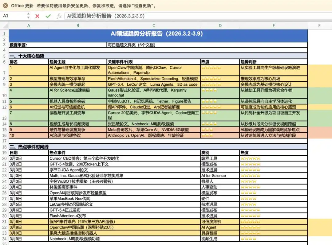 难以置信！腾讯QClaw直连微信，轻松搞定小龙虾！
